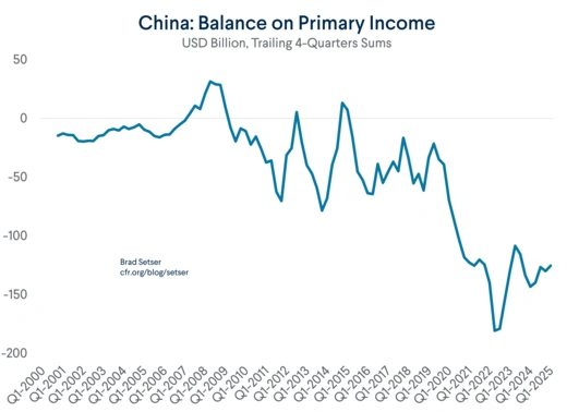 The (Somewhat) Mysterious Surge in China's Current Account